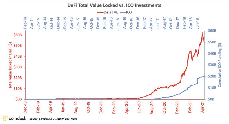 DeFi