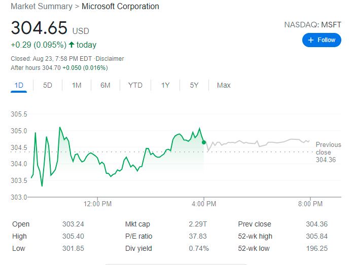 Microsoft-Share-Record