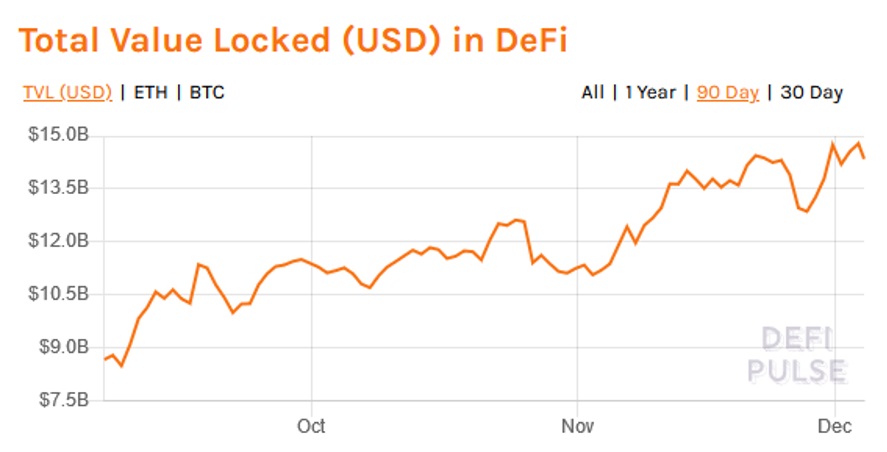 ارزش اتریوم