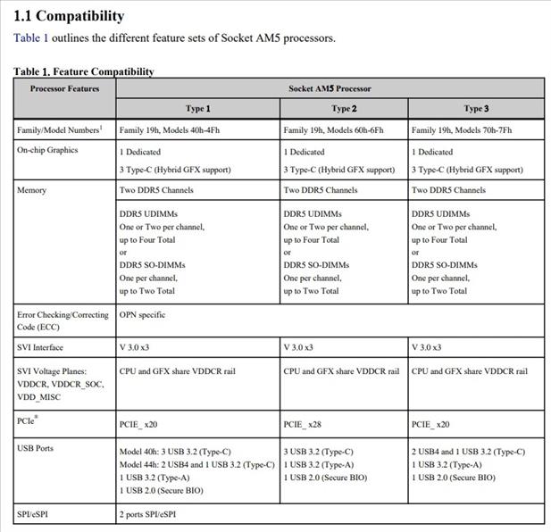 AMD-AM5-Desktop-CPU-Plntegrated-Graphics