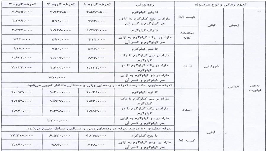 تعرفه پست به خارج از کشور